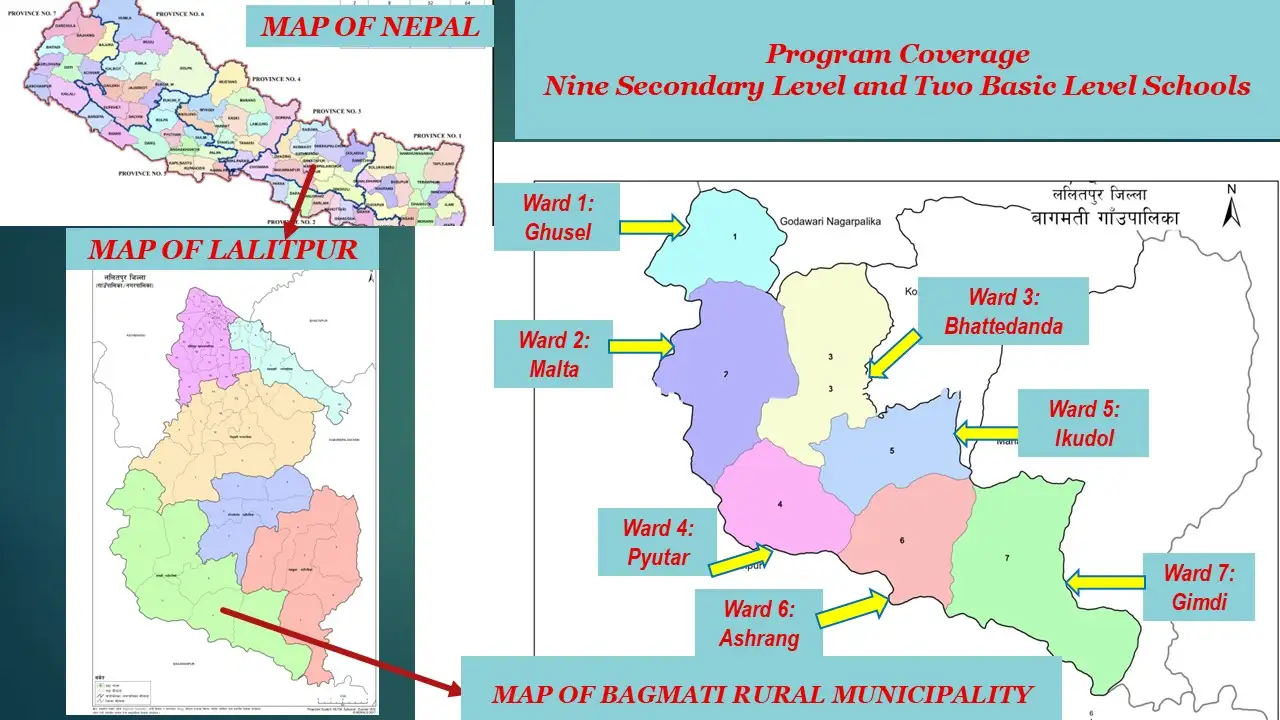 Map of Bagmati Rural Municipality showing program coverage — Nine Secondary and Two Basic Level Schools across Wards 1–7 in Lalitpur, Nepal